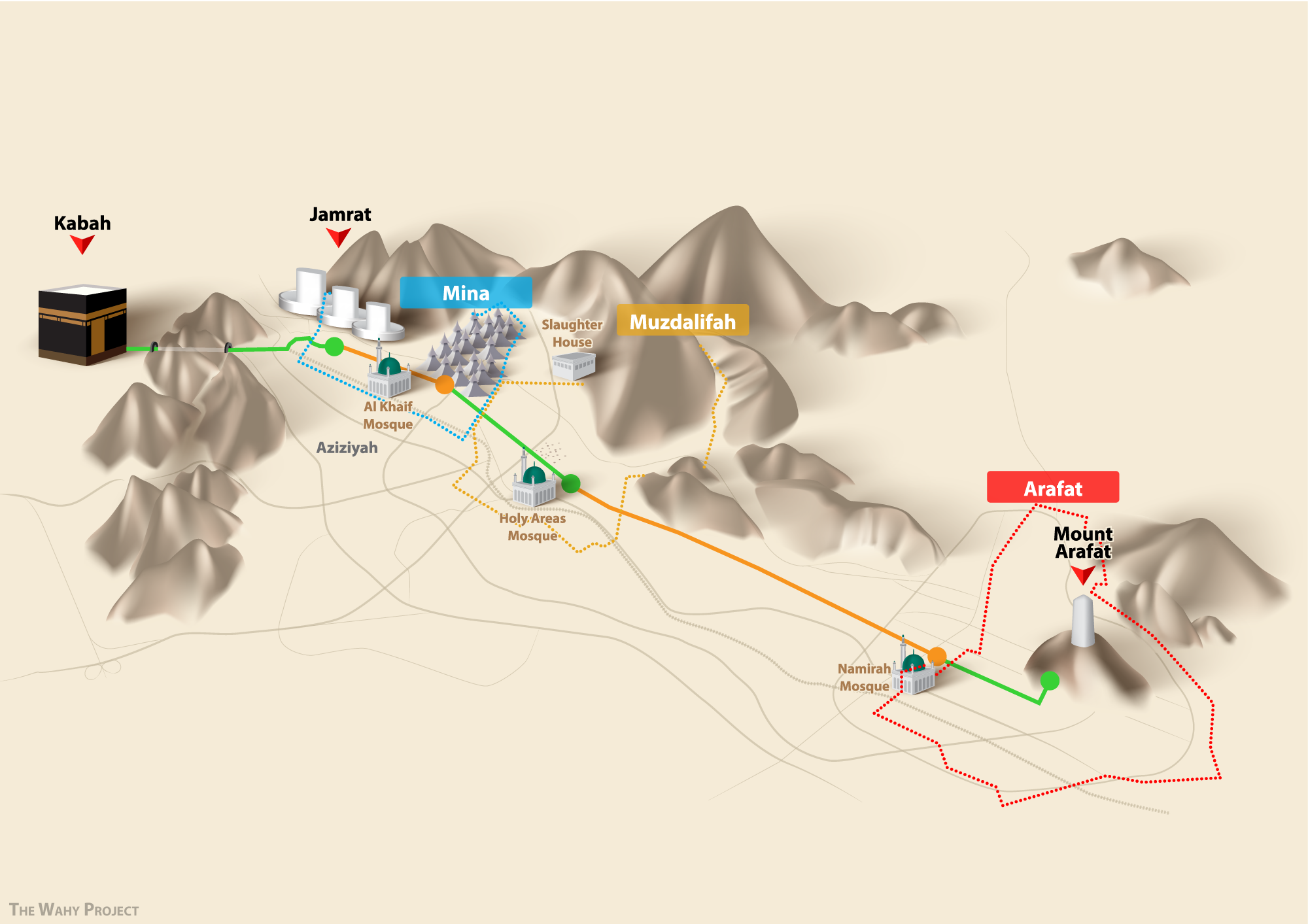 Parcours du Hajj